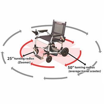 Dark Slate Gray Journey Zoomer Power Wheelchair